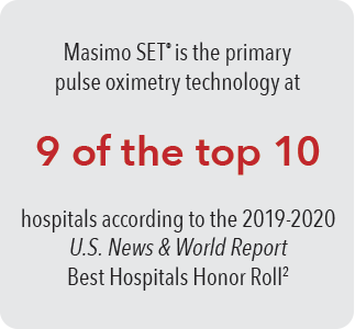 Grau umrandetes Feld mit Kopie – Masimo SET&reg; ist die primäre Pulsoximetrie-Technologie in 9 der 10 besten Krankenhäuser der USA gemäß der 2019-2020 U.S. News &amp; World Report Best Hospitals Honor Roll.<sup>2</sup>